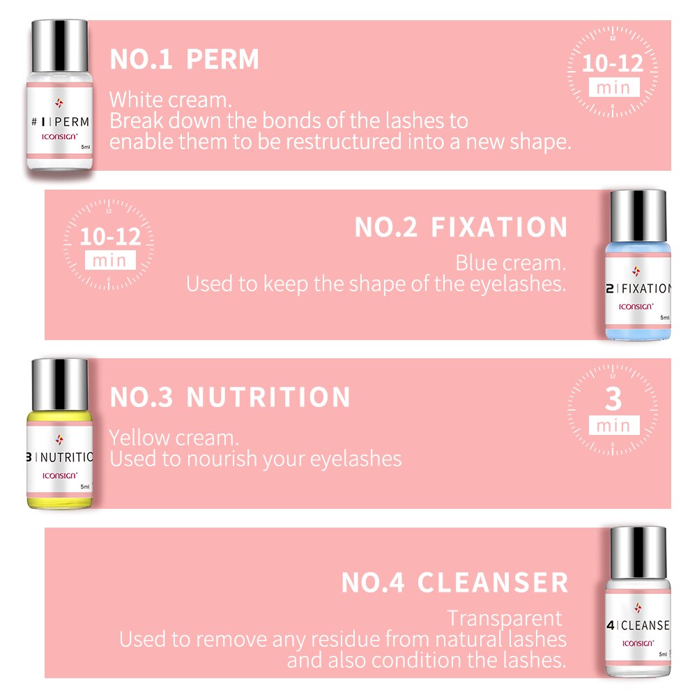 ICONSIGN Lash Lift Wimperlift Kit